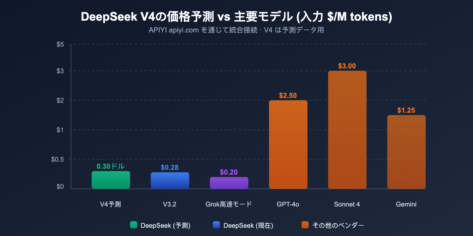 deepseek-v4-1t-moe-multimodal-april-release-guide-ja 图示