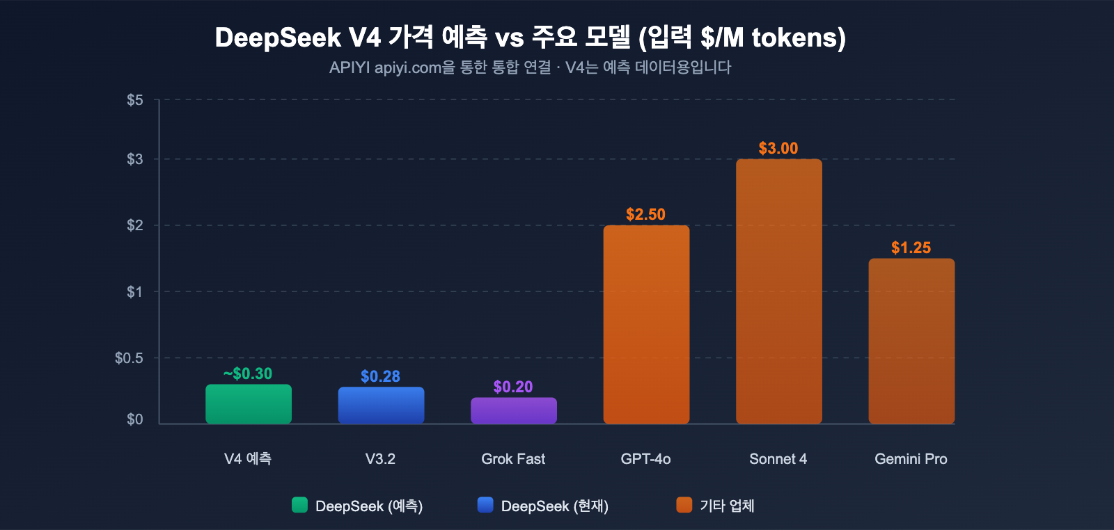 deepseek-v4-1t-moe-multimodal-april-release-guide-ko 图示