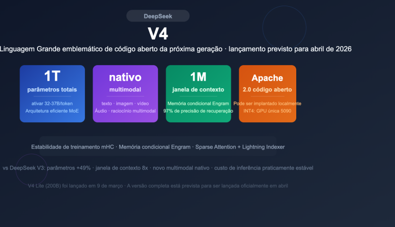 deepseek v4 1t moe multimodal april release guide pt pt image 0 图示