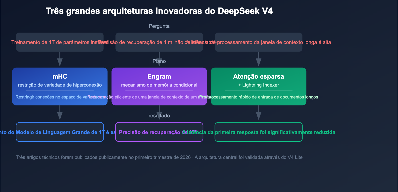 deepseek-v4-1t-moe-multimodal-april-release-guide-pt-pt 图示