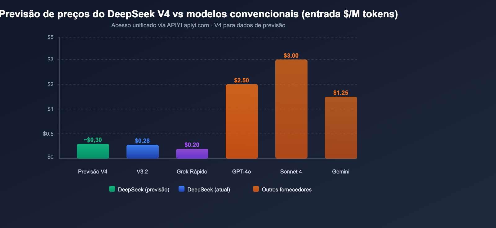 deepseek-v4-1t-moe-multimodal-april-release-guide-pt-pt 图示