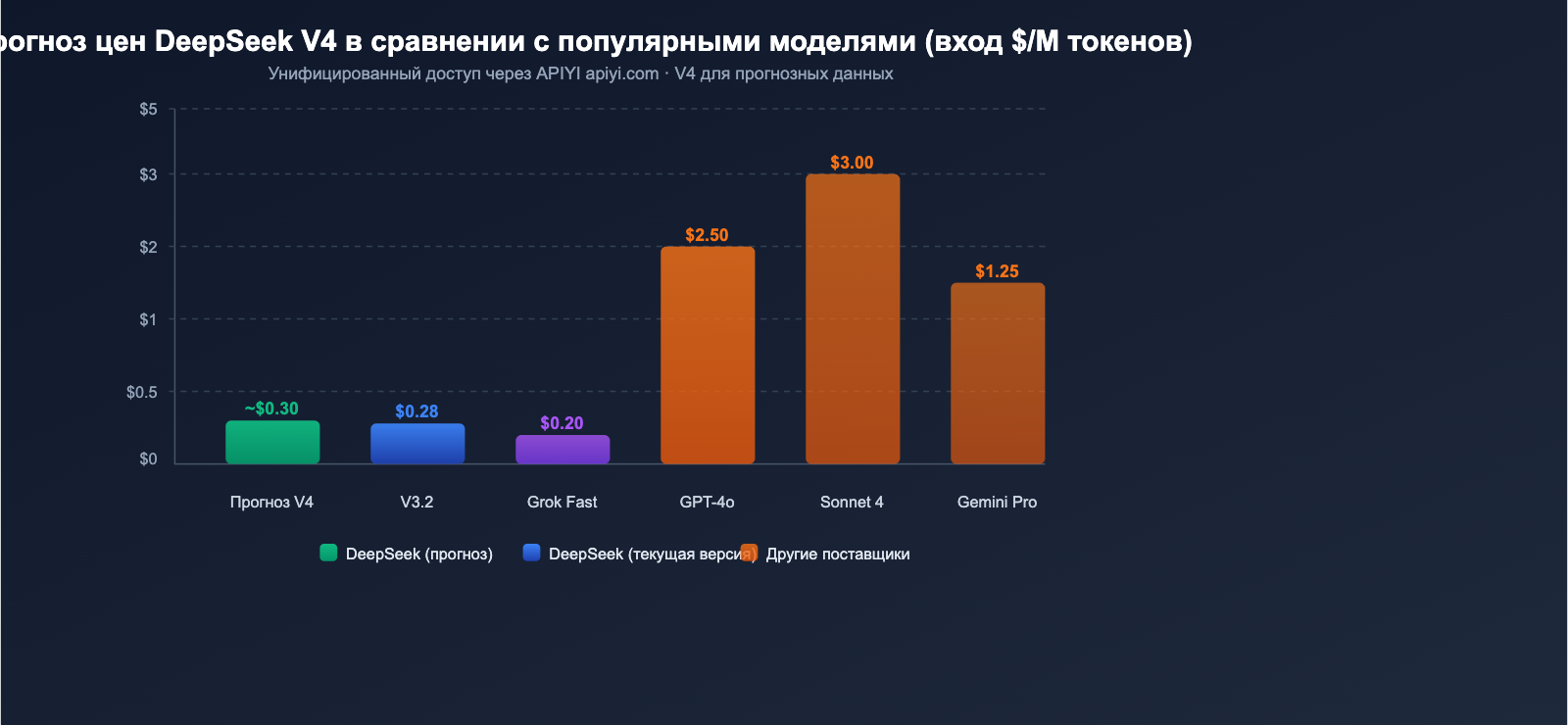 deepseek-v4-1t-moe-multimodal-april-release-guide-ru 图示