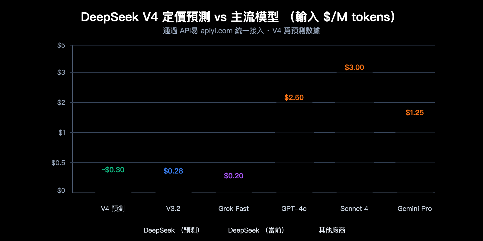 deepseek-v4-1t-moe-multimodal-april-release-guide-zh-hant 图示