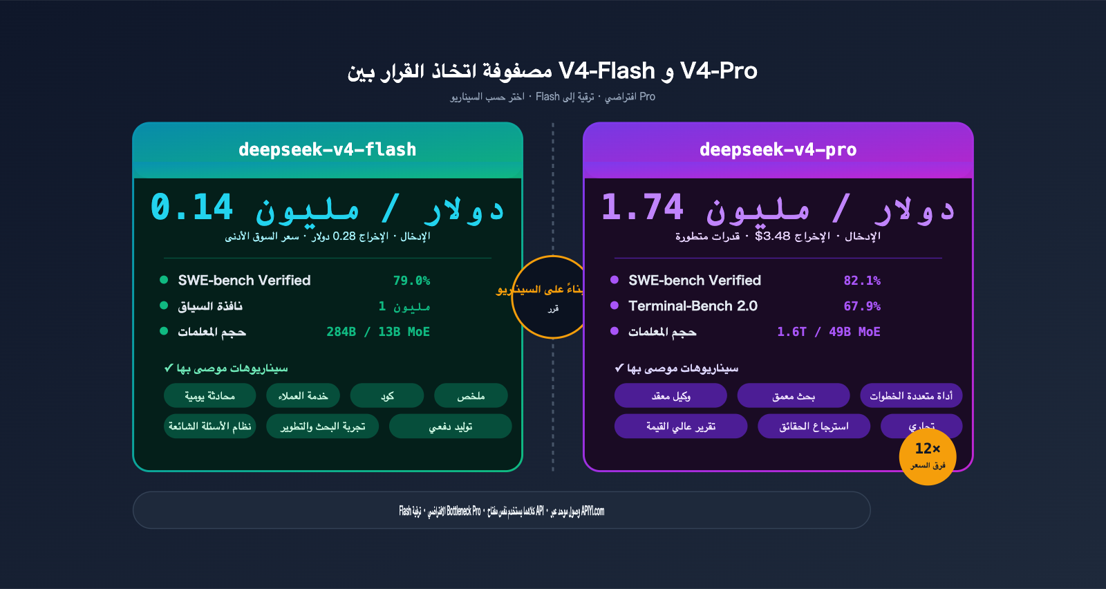 deepseek-v4-flash-api-launch-guide-ar 图示