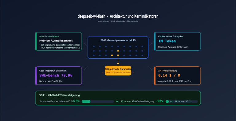 deepseek v4 flash api launch guide de image 0 图示