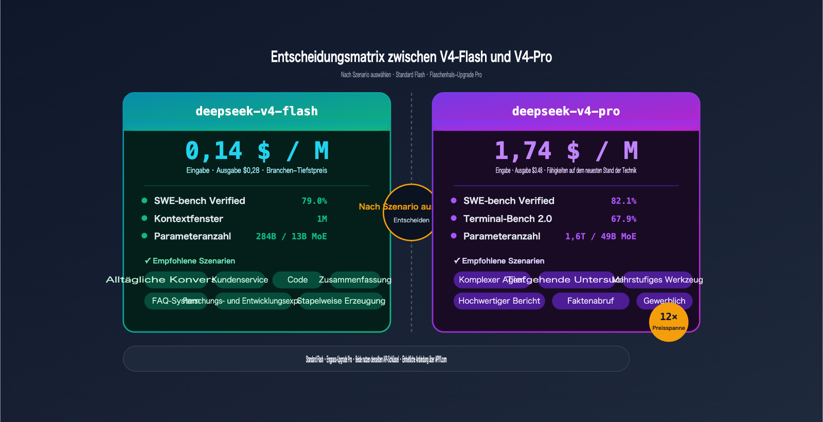 deepseek-v4-flash-api-launch-guide-de 图示