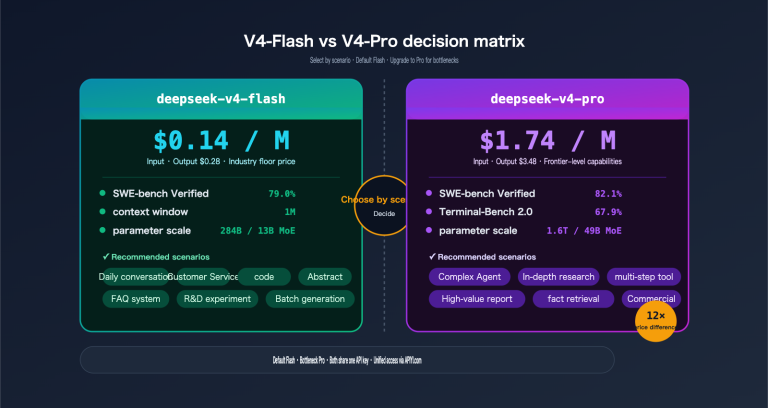 deepseek v4 flash api launch guide en image 0 图示