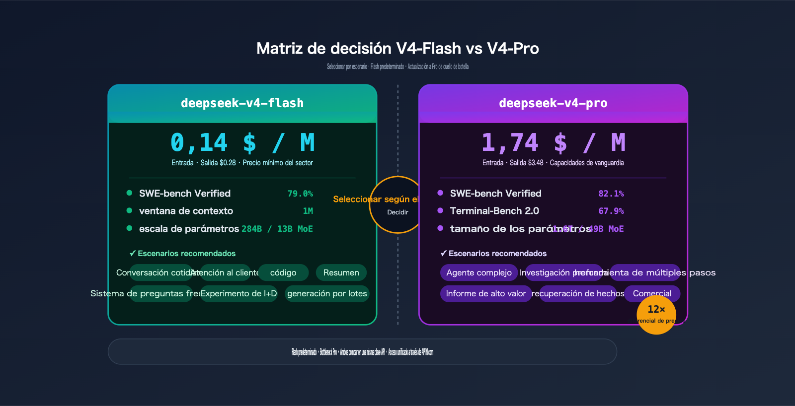 deepseek-v4-flash-api-launch-guide-es 图示
