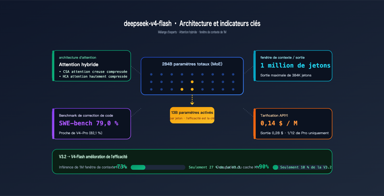 deepseek-v4-flash-api-launch-guide-fr 图示