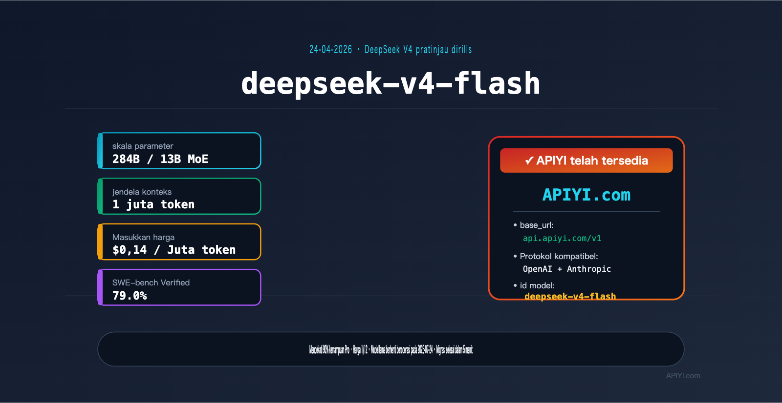 deepseek-v4-flash-api-launch-guide-id 图示