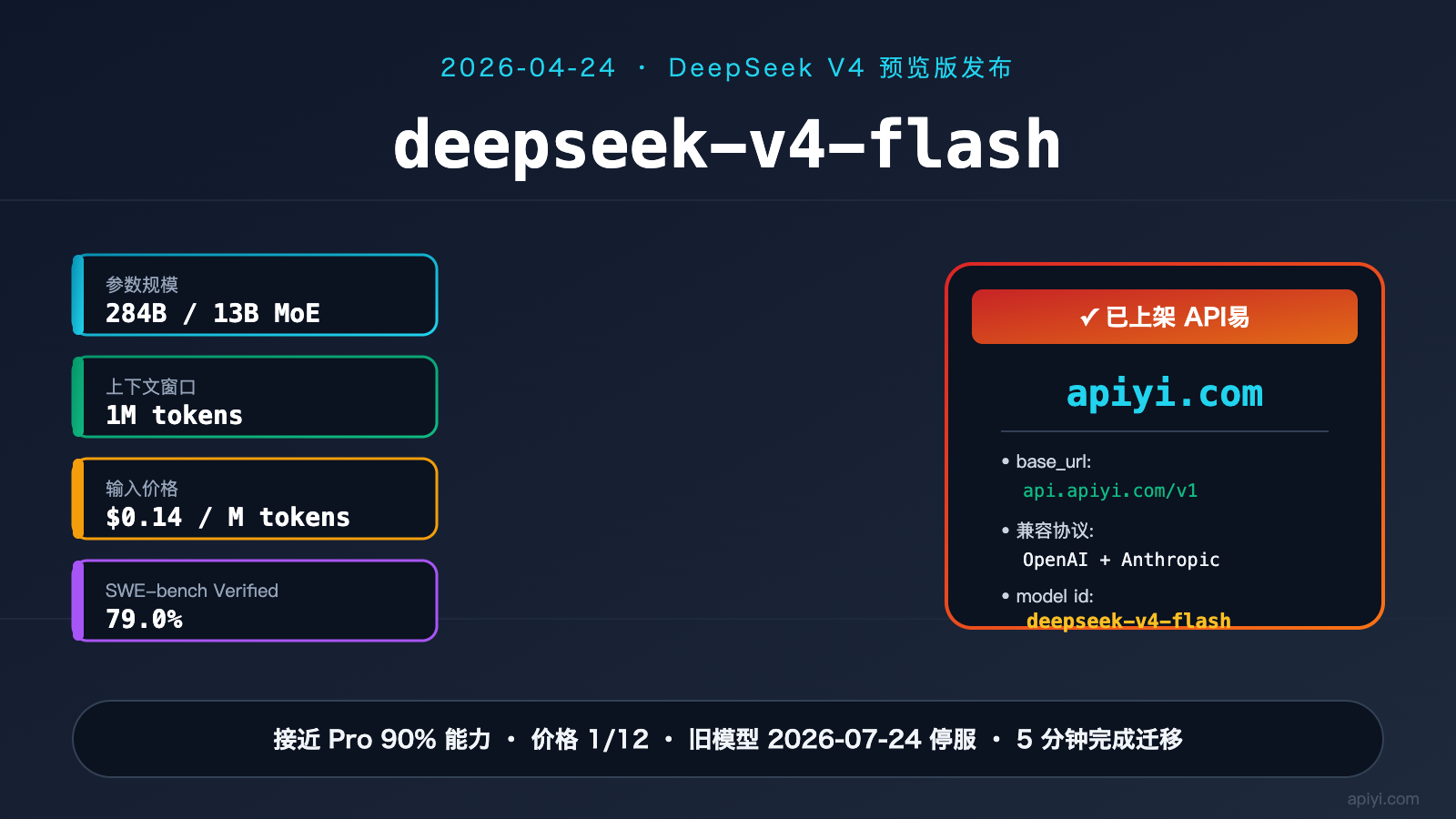 deepseek-v4-flash-api-launch-guide 图示
