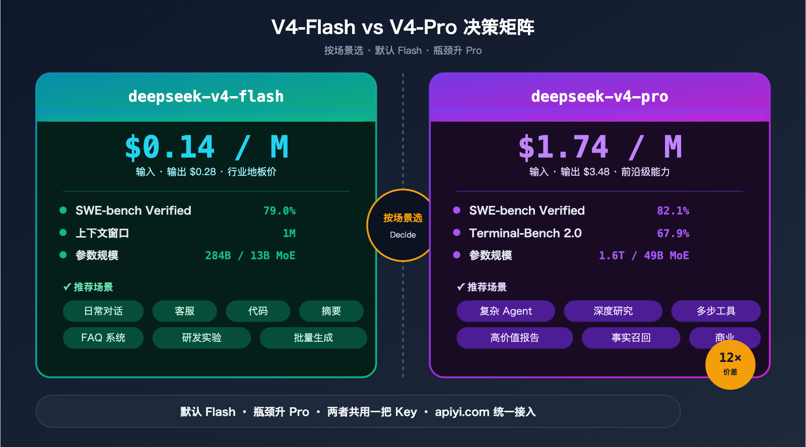 deepseek-v4-flash-api-launch-guide 图示