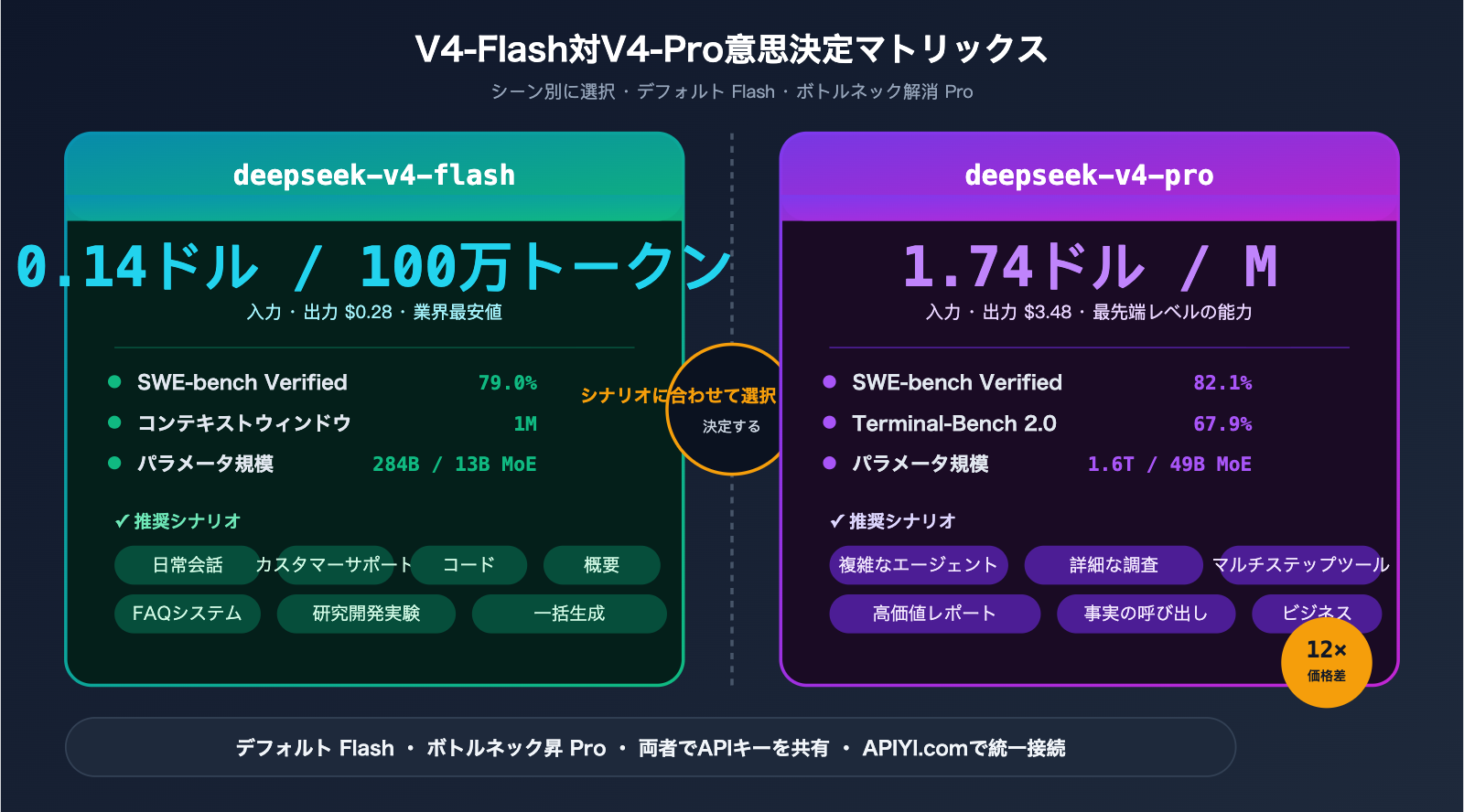 deepseek-v4-flash-api-launch-guide-ja 图示