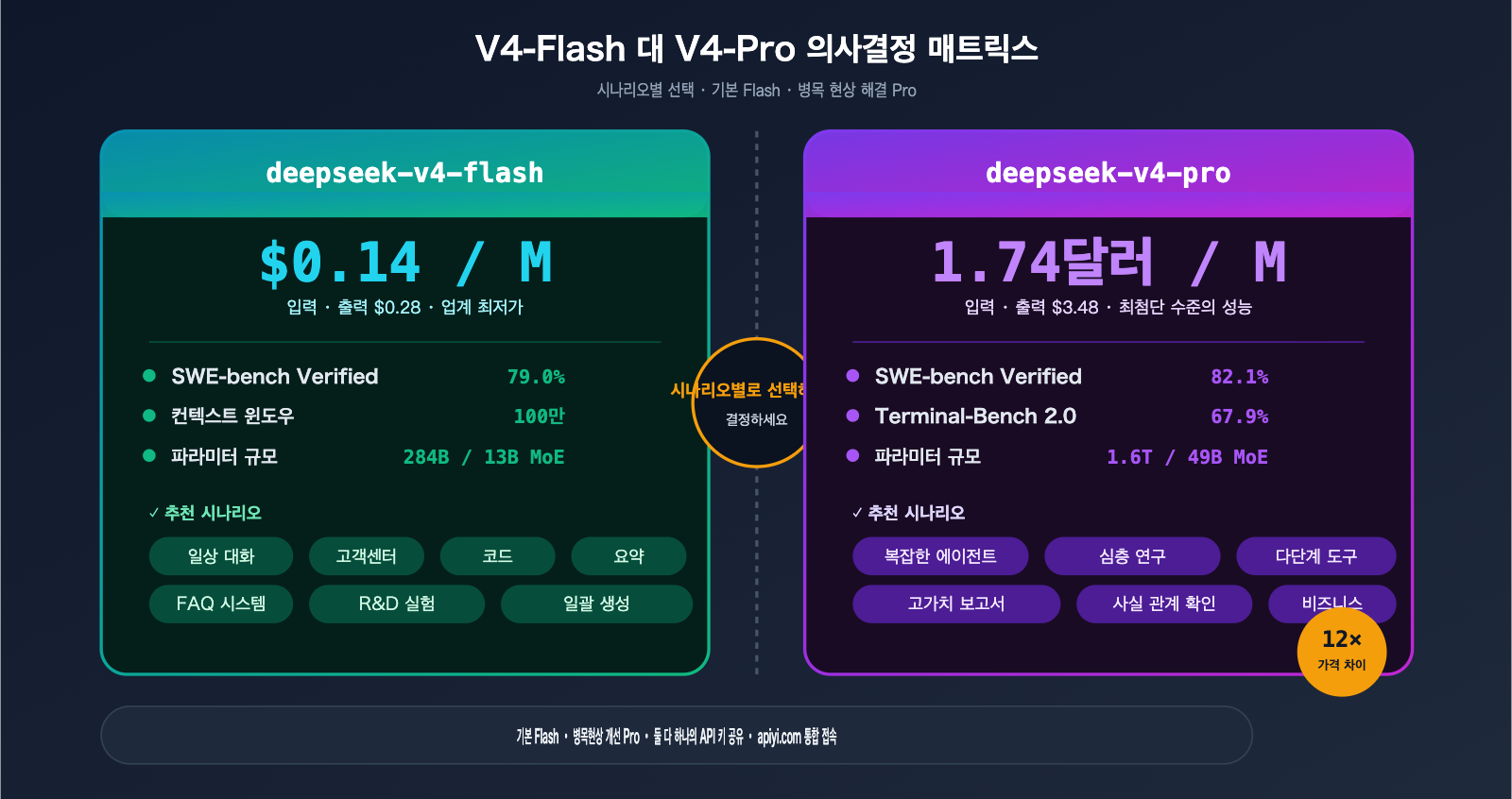 deepseek-v4-flash-api-launch-guide-ko 图示