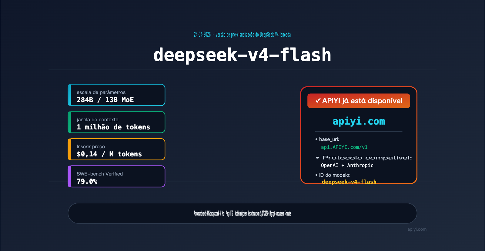 deepseek-v4-flash-api-launch-guide-pt-pt 图示