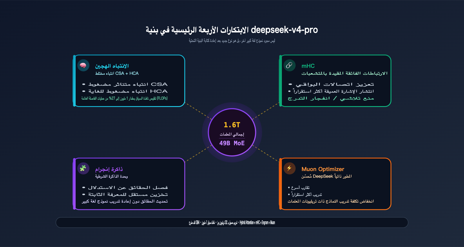 deepseek-v4-pro-api-launch-guide-ar 图示