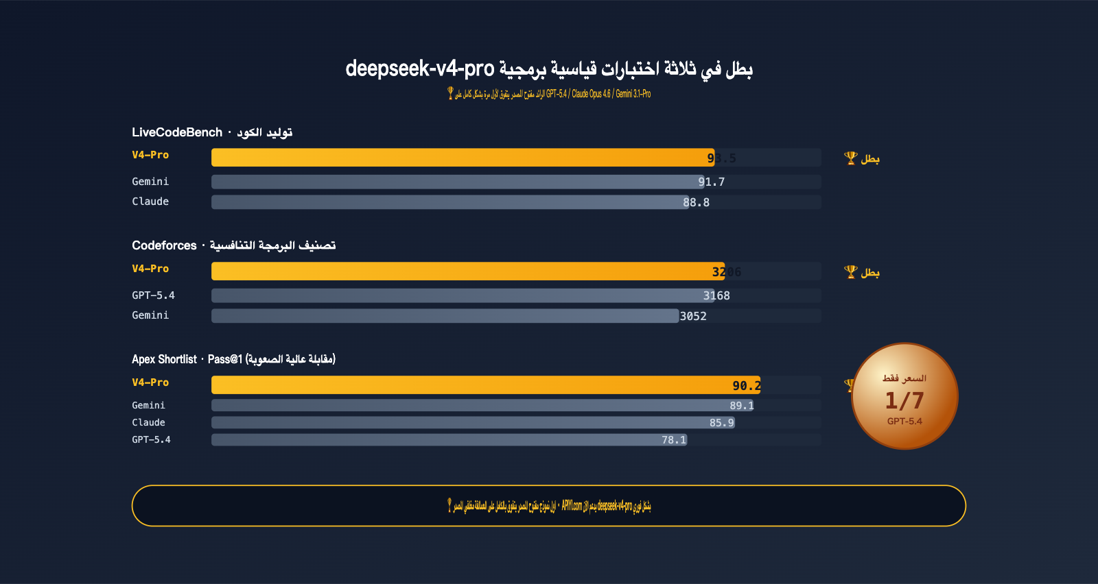 deepseek-v4-pro-api-launch-guide-ar 图示