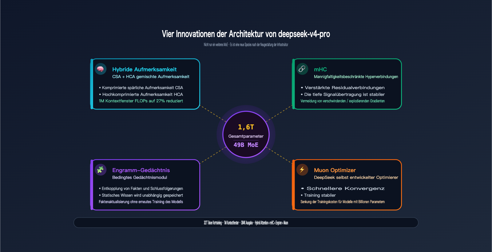deepseek-v4-pro-api-launch-guide-de 图示