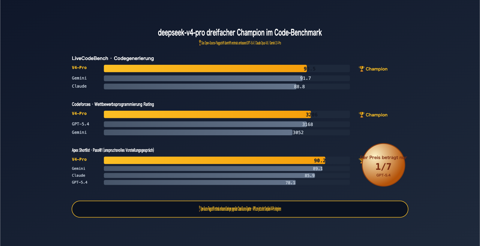 deepseek-v4-pro-api-launch-guide-de 图示