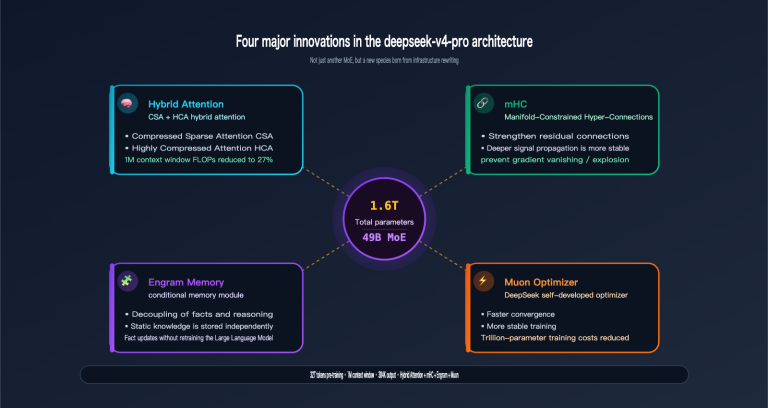 deepseek v4 pro api launch guide en image 0 图示
