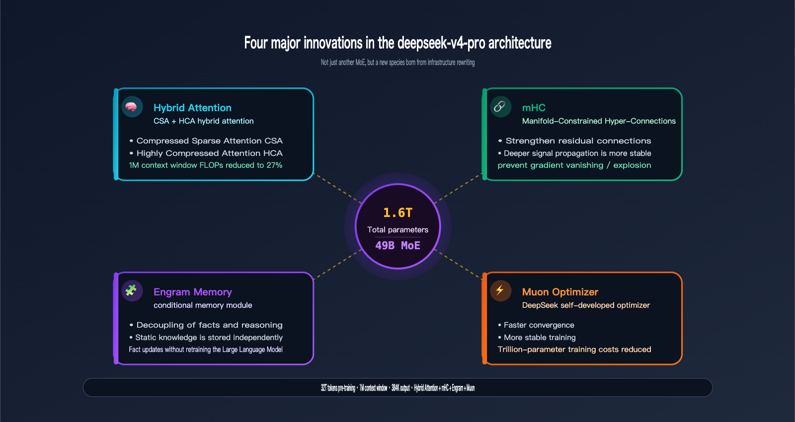 deepseek-v4-pro-api-launch-guide-en 图示