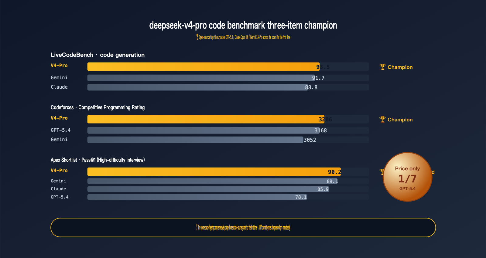 deepseek-v4-pro-api-launch-guide-en 图示