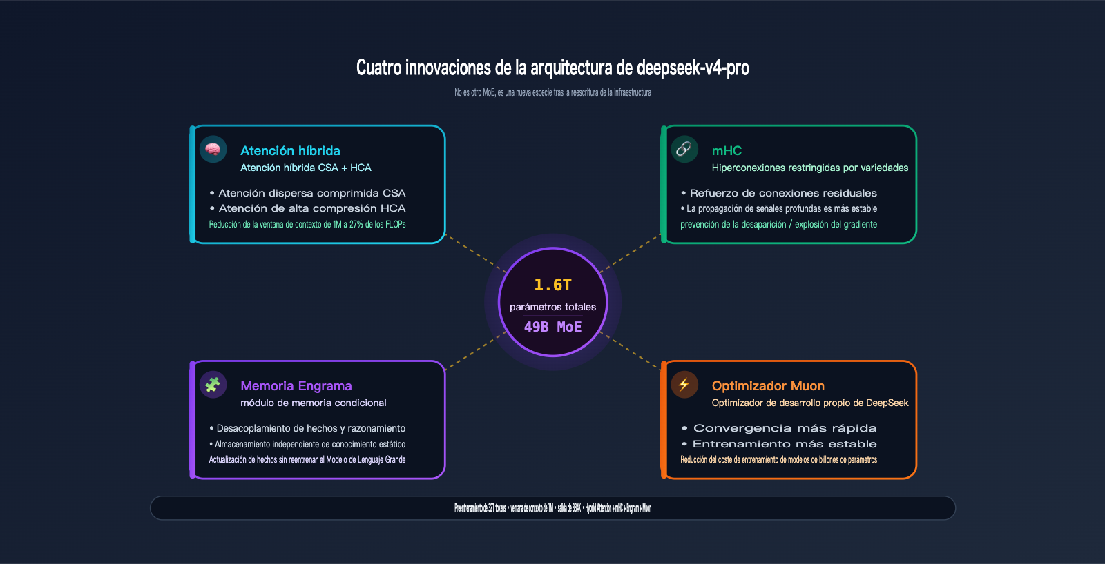 deepseek-v4-pro-api-launch-guide-es 图示