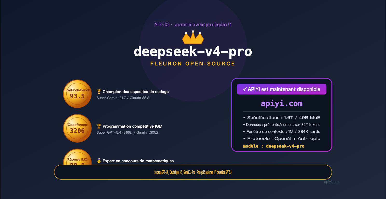 deepseek-v4-pro-api-launch-guide-fr 图示