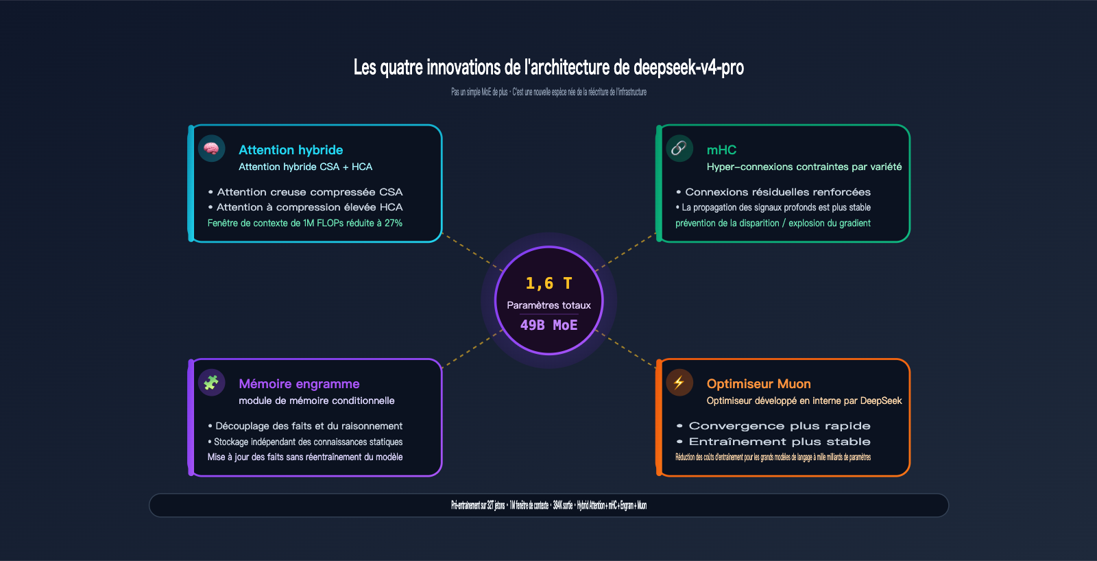 deepseek-v4-pro-api-launch-guide-fr 图示