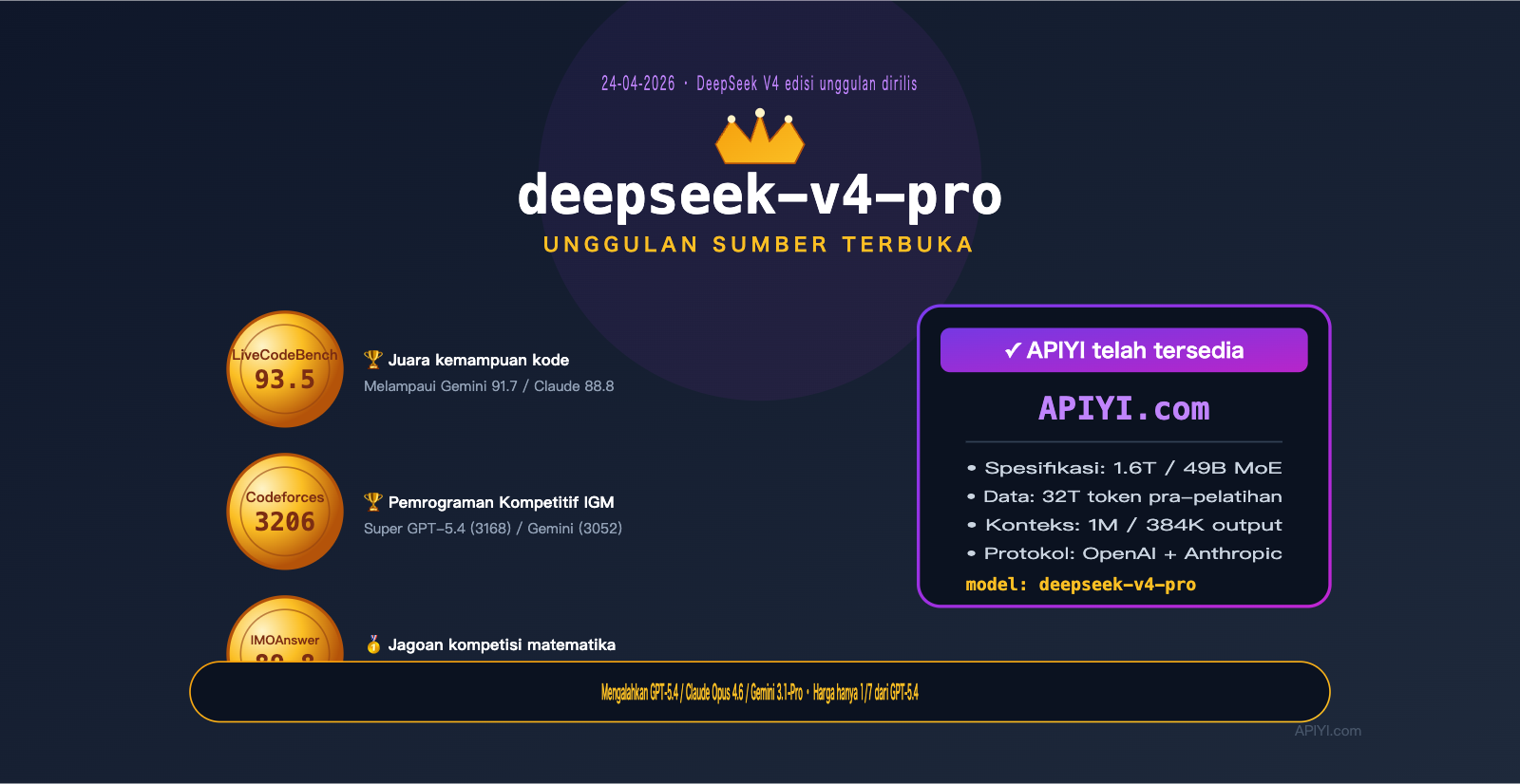 deepseek-v4-pro-api-launch-guide-id 图示