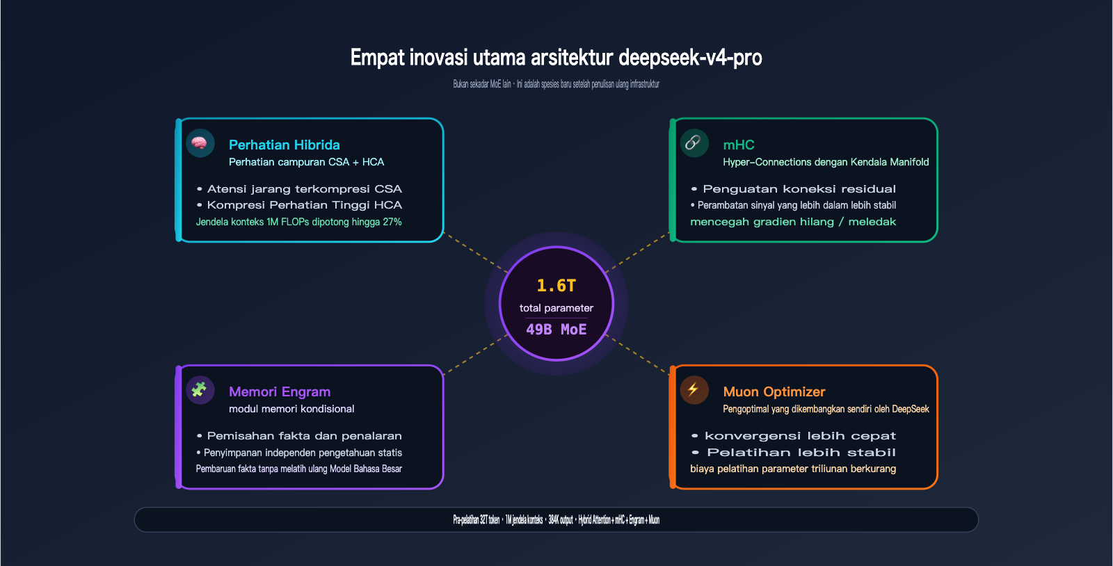 deepseek-v4-pro-api-launch-guide-id 图示
