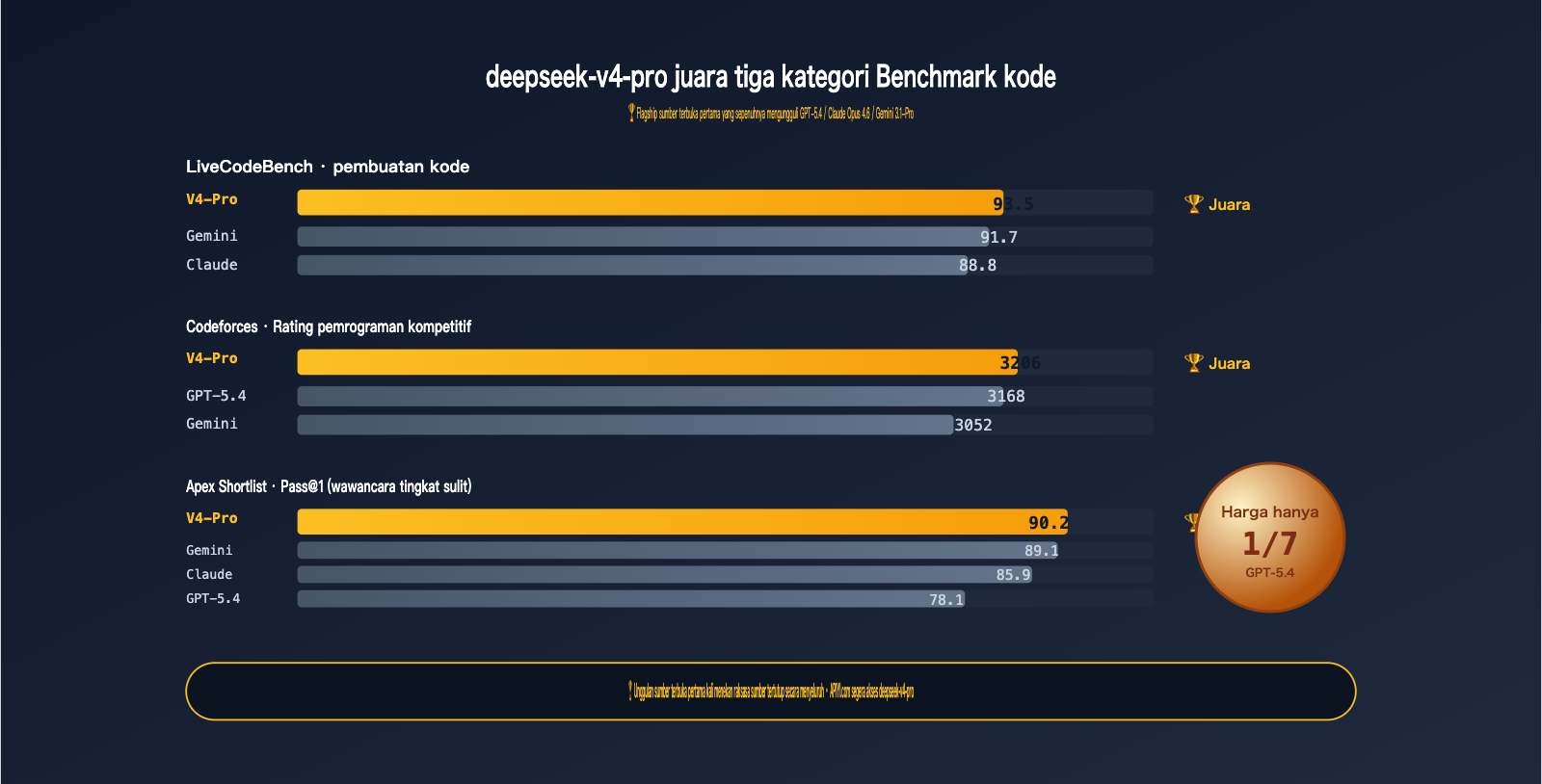 deepseek-v4-pro-api-launch-guide-id 图示