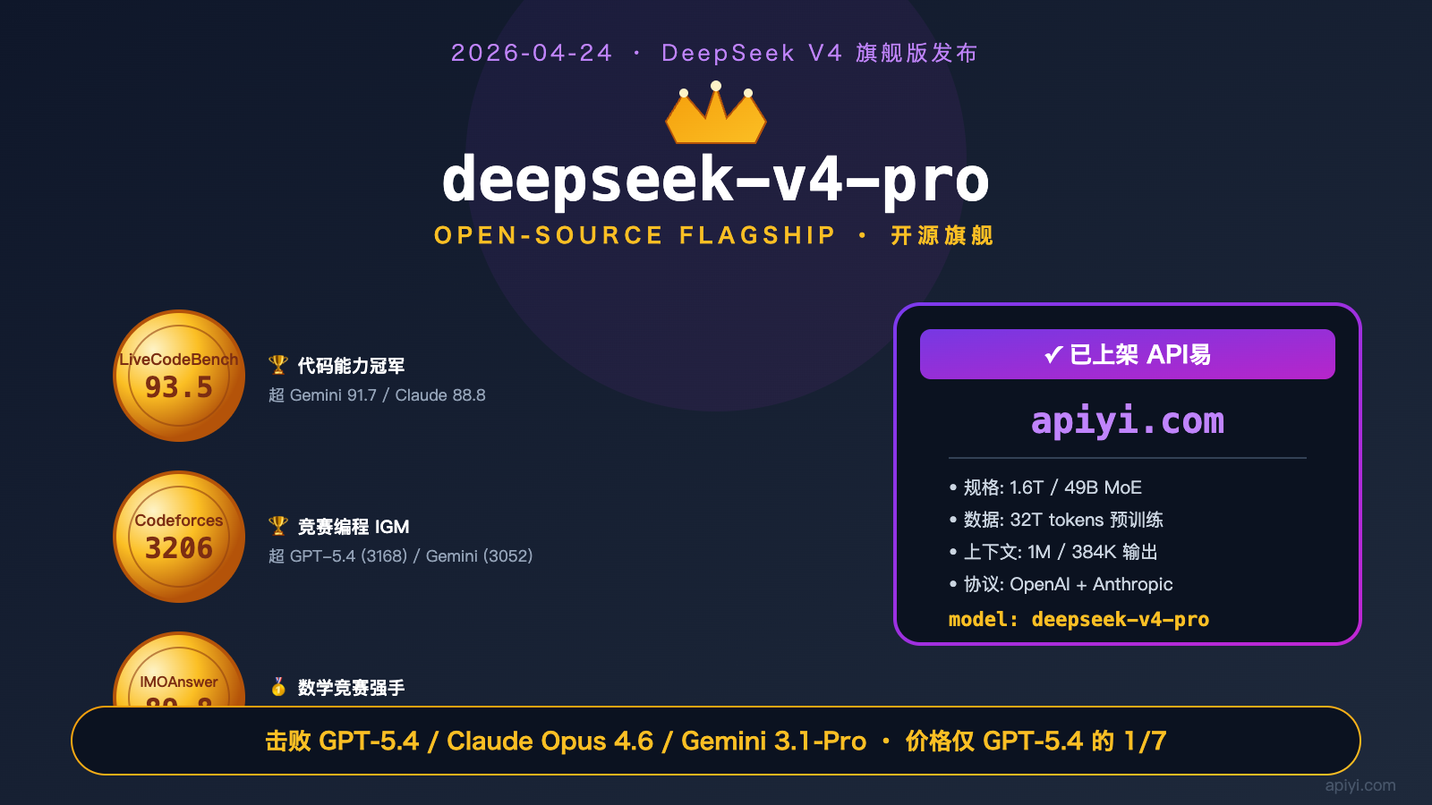 deepseek-v4-pro-api-launch-guide 图示