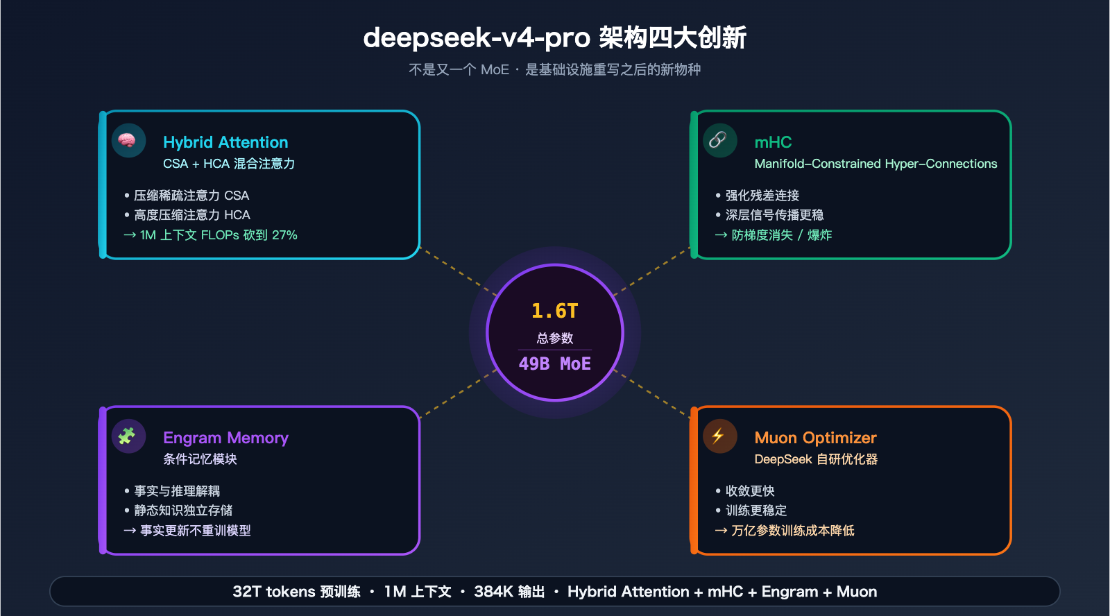 deepseek-v4-pro-api-launch-guide 图示