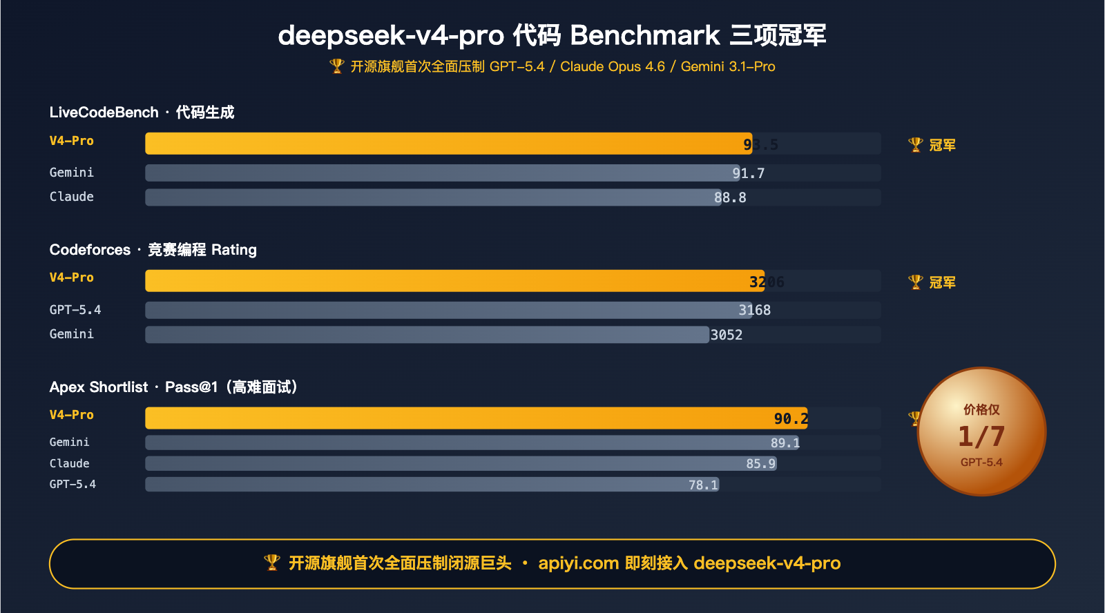 deepseek-v4-pro-api-launch-guide 图示