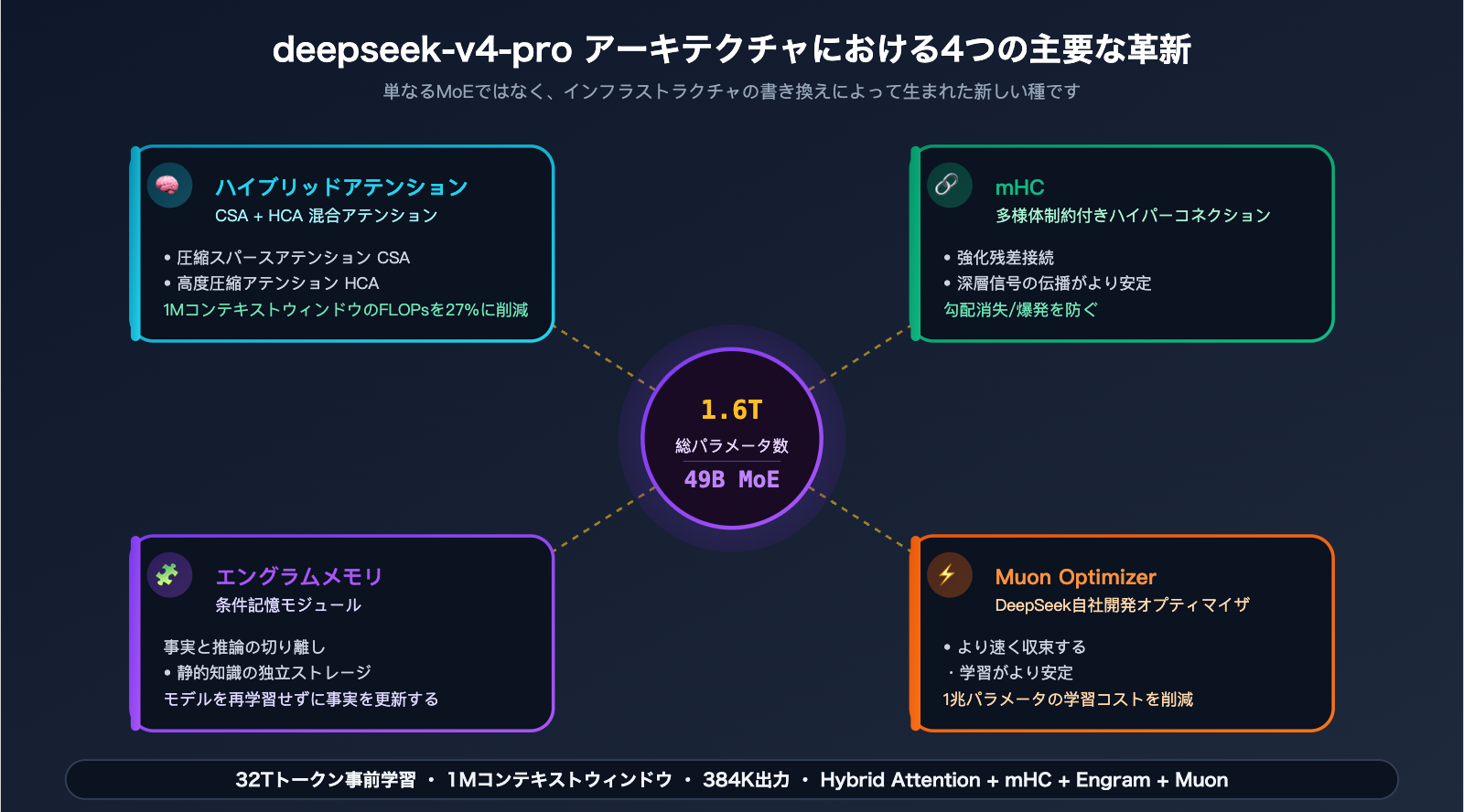 deepseek-v4-pro-api-launch-guide-ja 图示