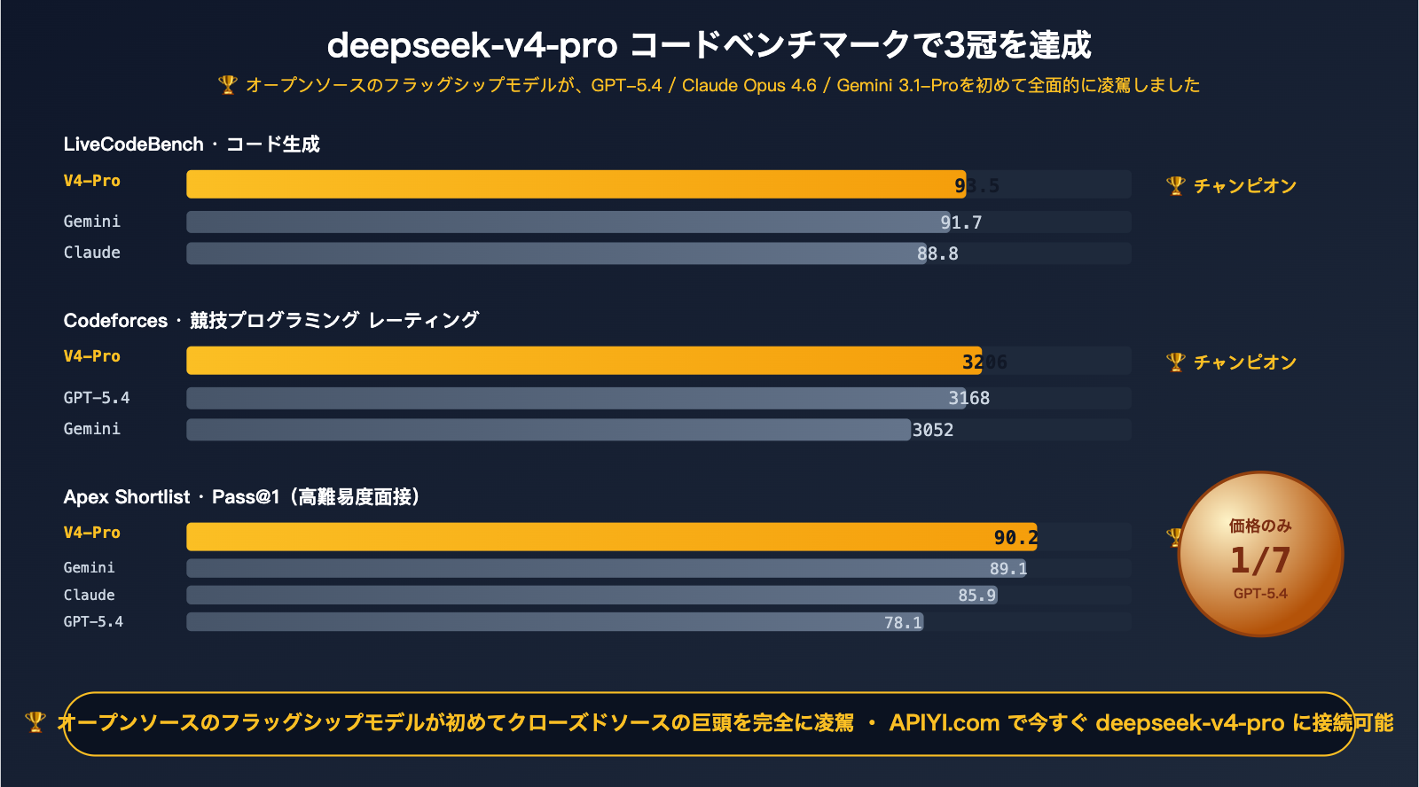 deepseek-v4-pro-api-launch-guide-ja 图示