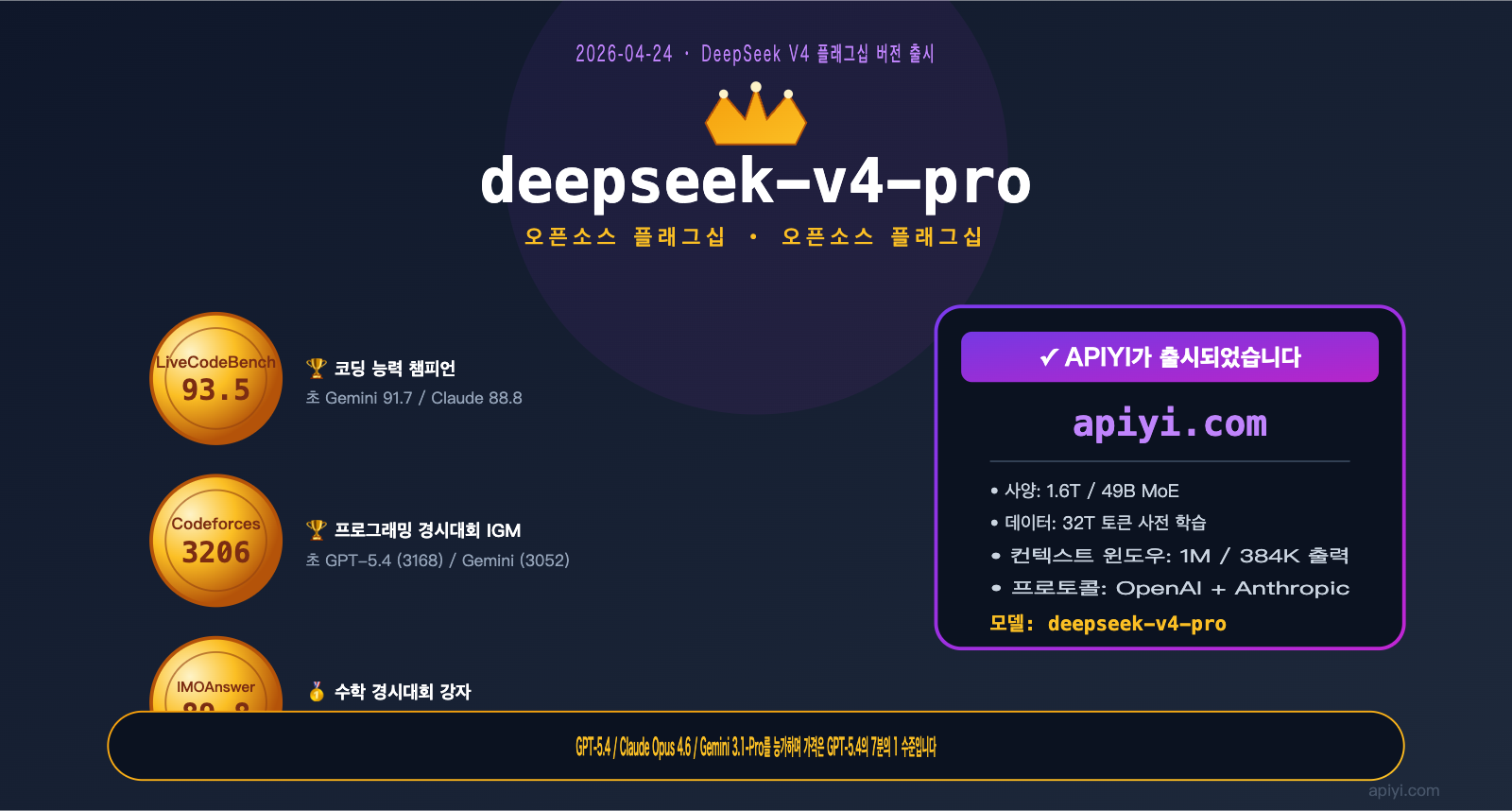 deepseek-v4-pro-api-launch-guide-ko 图示