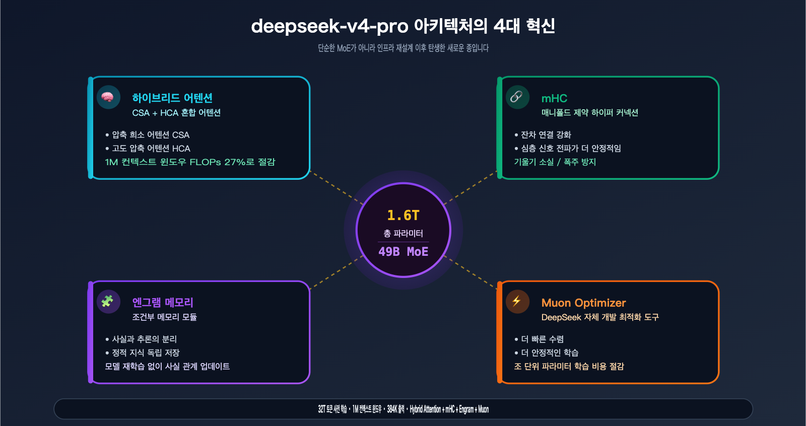 deepseek-v4-pro-api-launch-guide-ko 图示