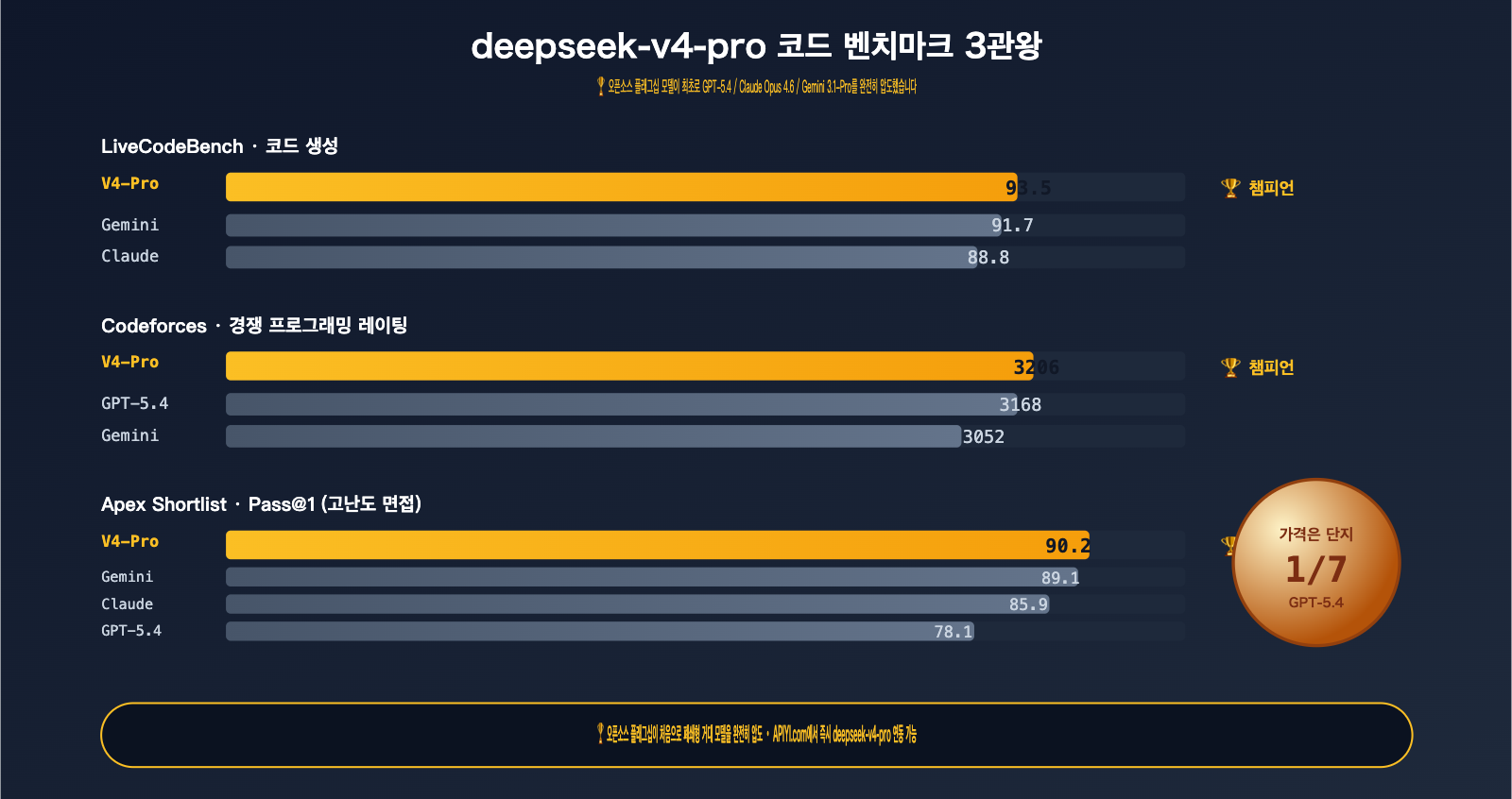 deepseek-v4-pro-api-launch-guide-ko 图示