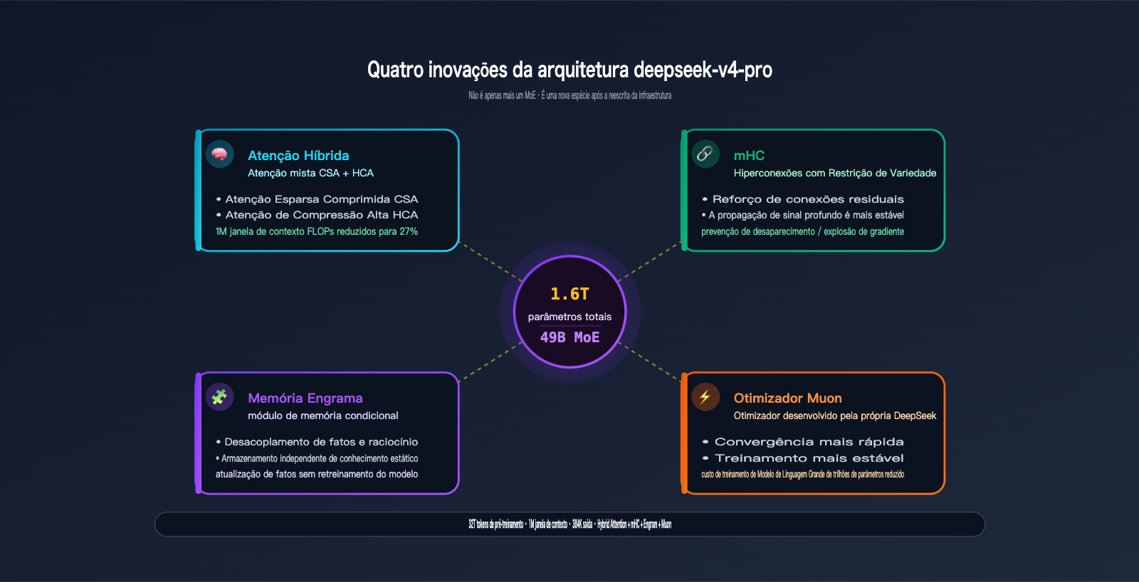 deepseek-v4-pro-api-launch-guide-pt-pt 图示