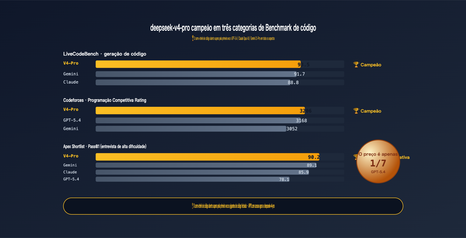 deepseek-v4-pro-api-launch-guide-pt-pt 图示