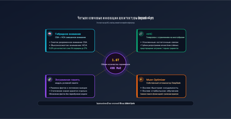 deepseek v4 pro api launch guide ru image 0 图示