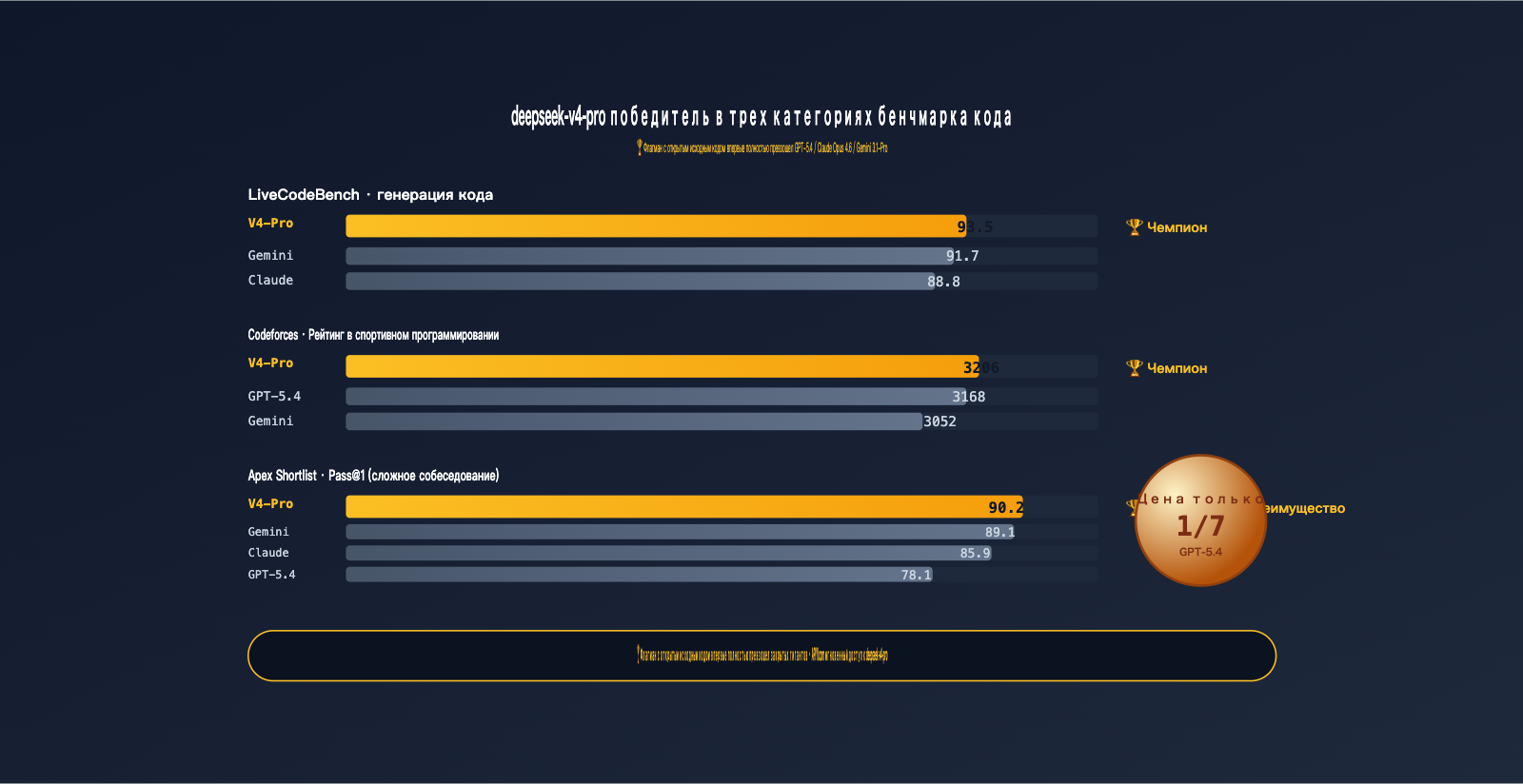 deepseek-v4-pro-api-launch-guide-ru 图示