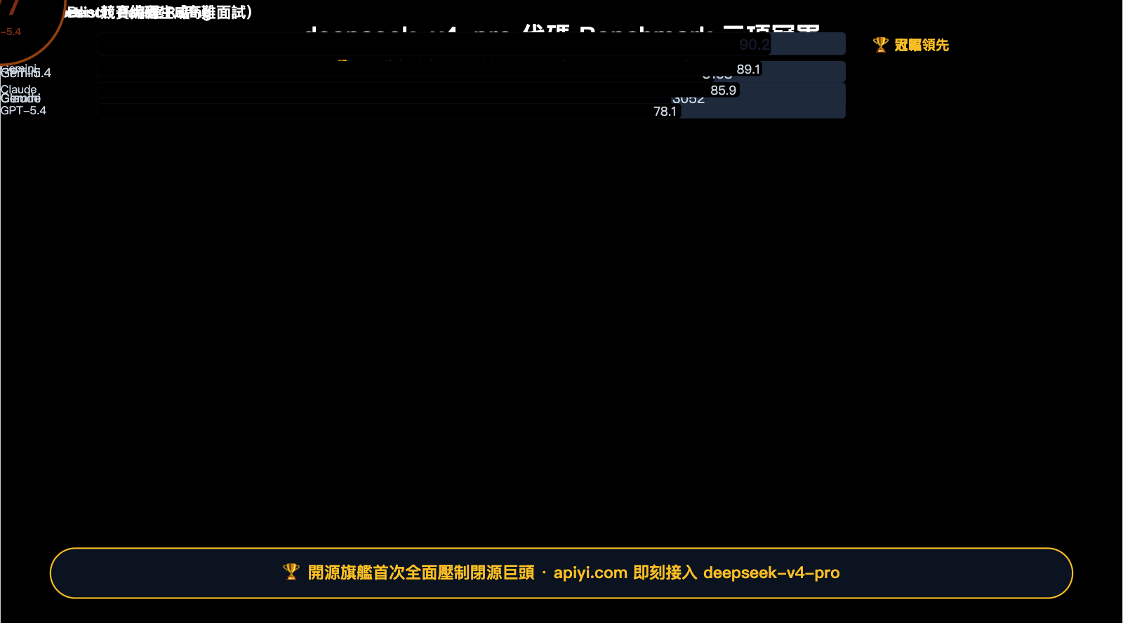 deepseek-v4-pro-api-launch-guide-zh-hant 图示