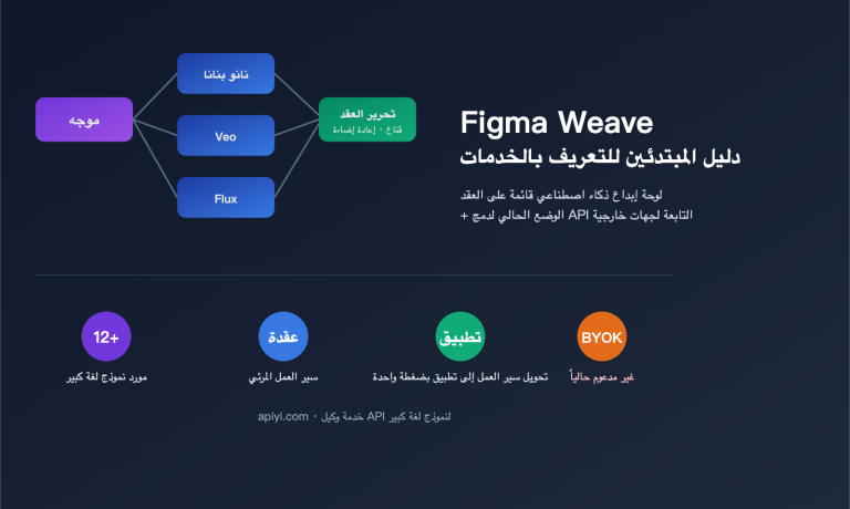 figma weave introduction apiyi api integration ar image 0 图示