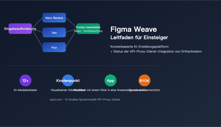 figma weave introduction apiyi api integration de image 0 图示