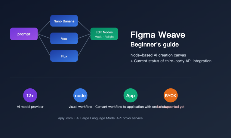 figma weave introduction apiyi api integration en image 0 图示