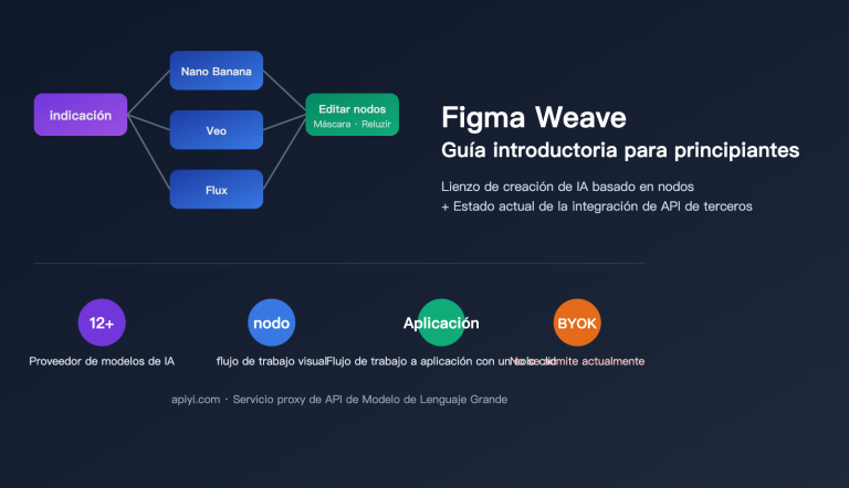 figma weave introduction apiyi api integration es image 0 图示