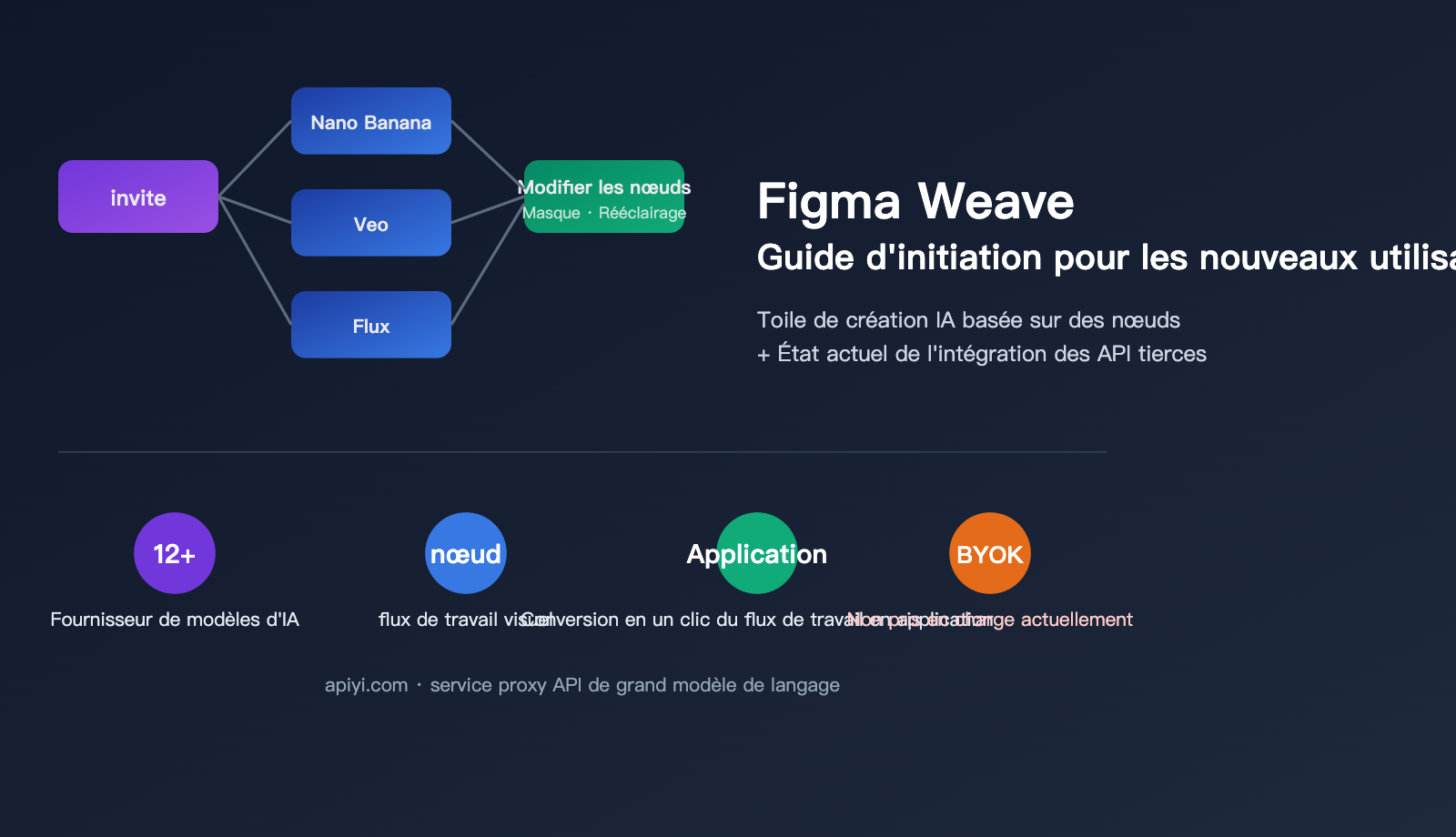 figma-weave-introduction-apiyi-api-integration-fr 图示